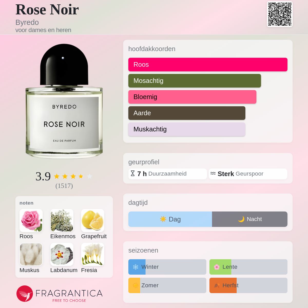 Rose Noir Byredo parfum - een geur voor dames en heren 2008