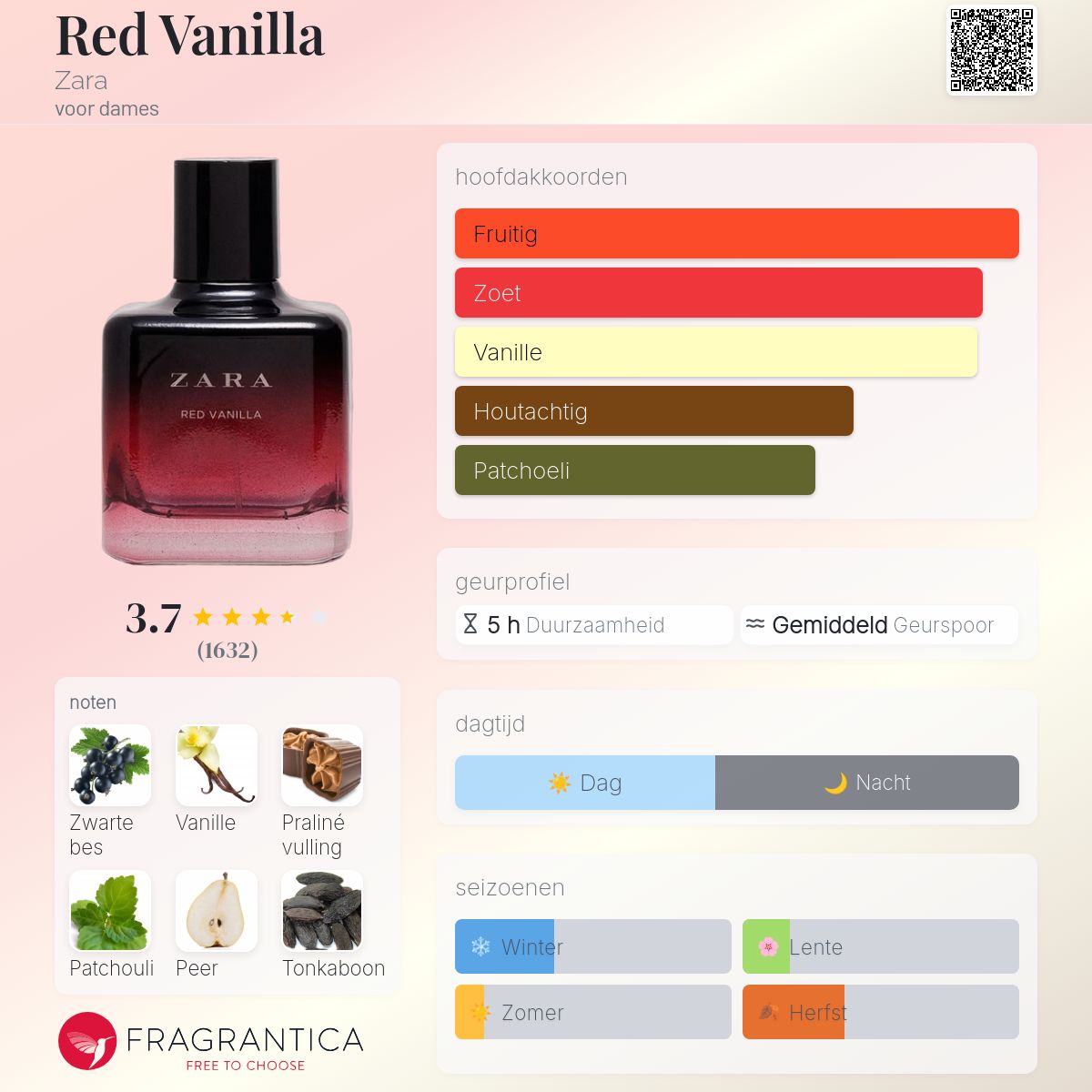 Merk Zara Red Vanilla Zara 30ml Zara