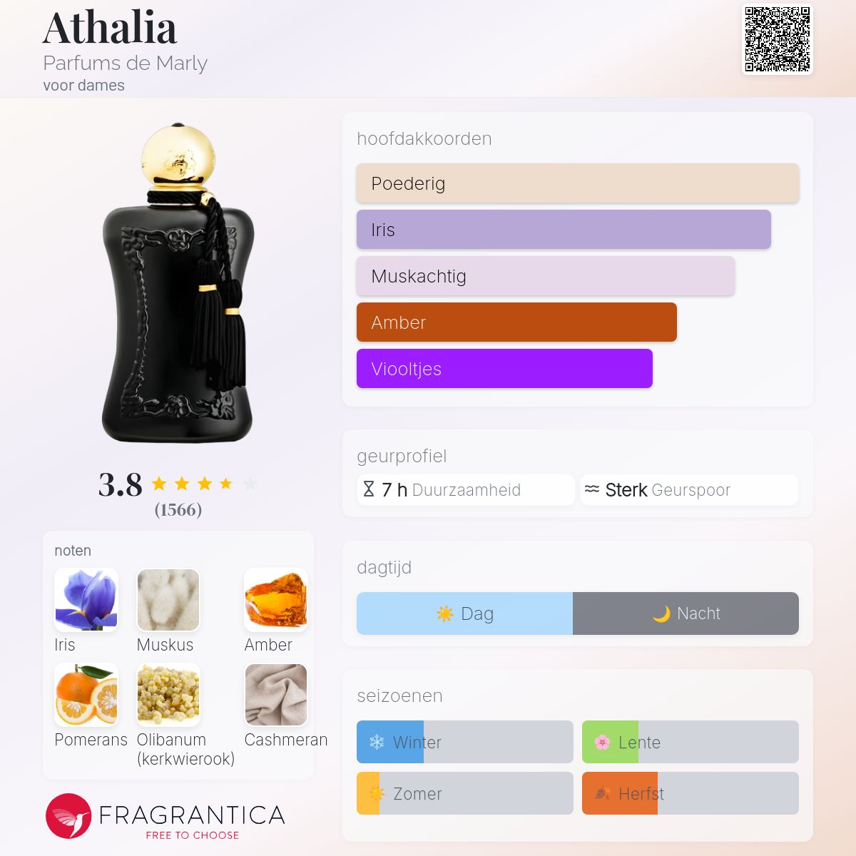 Athalia Parfums de Marly parfum - een geur voor dames 2016