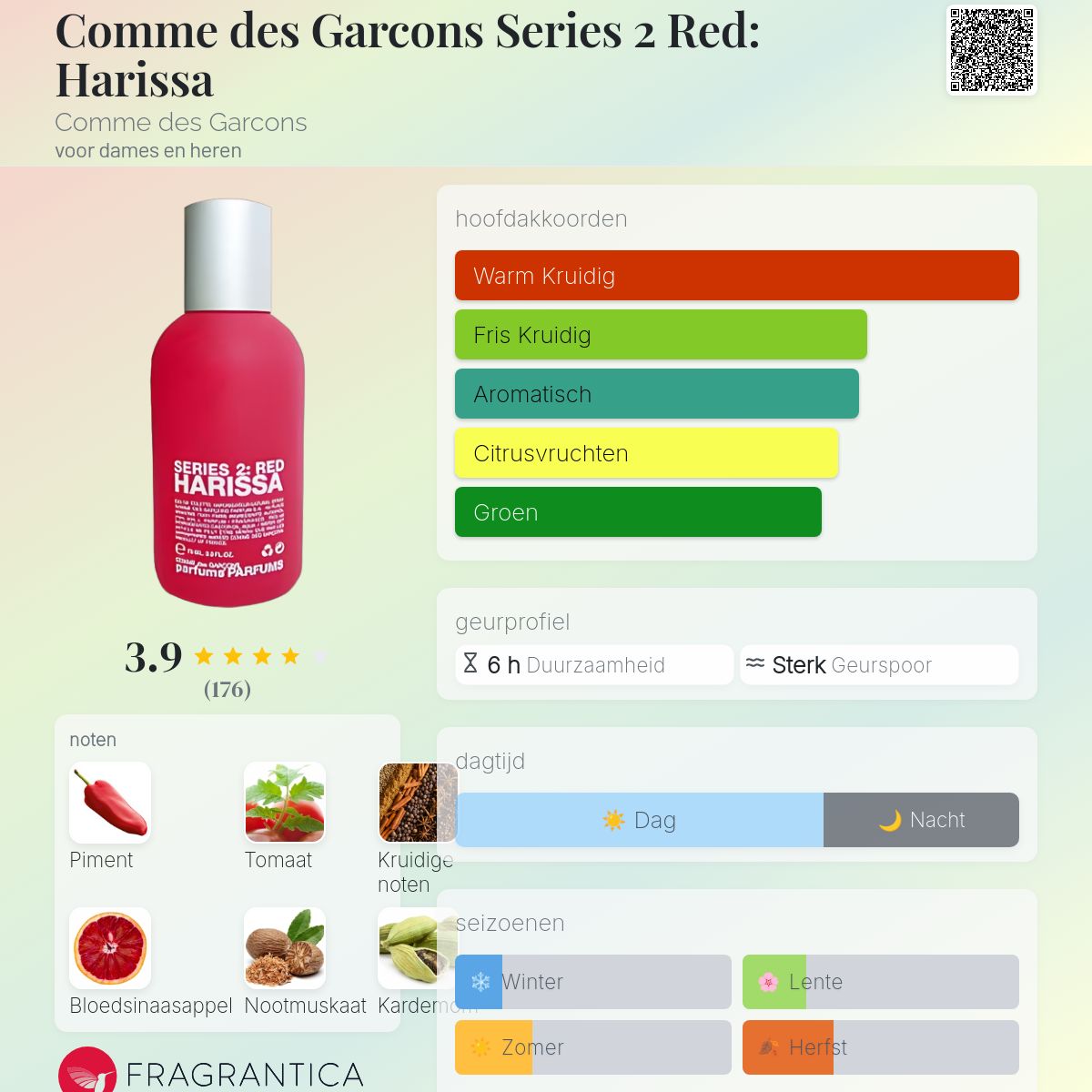 HARISSA SERIES 2: RED COMME des GARÇONS Comme des Garcons Series 2 Red: Harissa Comme des Garcons parfum 香水(ユニセックス)