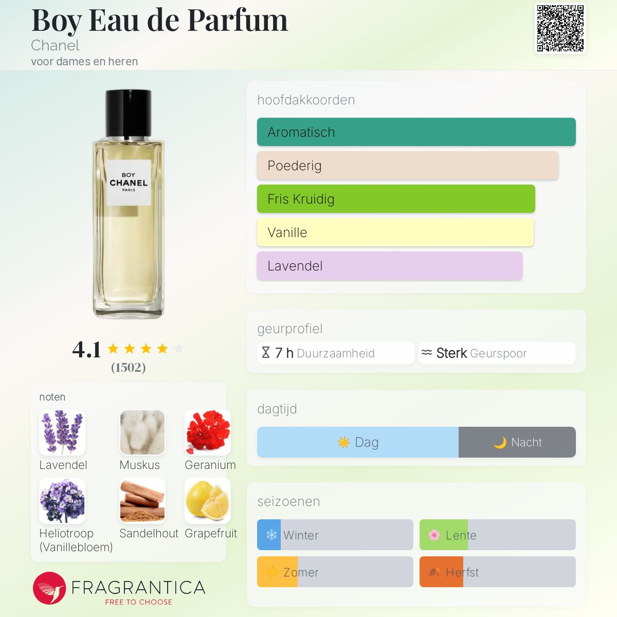 香水(ユニセックス) BOY CHANEL Eau de Parfum 75ml BOY CHANEL LES EXCLUSIFS DE CHANEL – EAU DE PARFUM - 200 ml