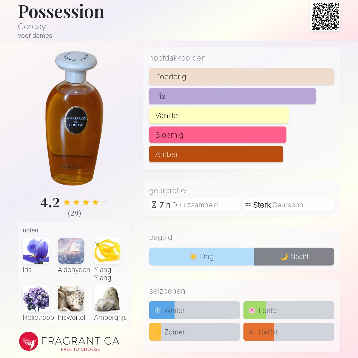 Possession Corday parfum - een geur voor dames 1937