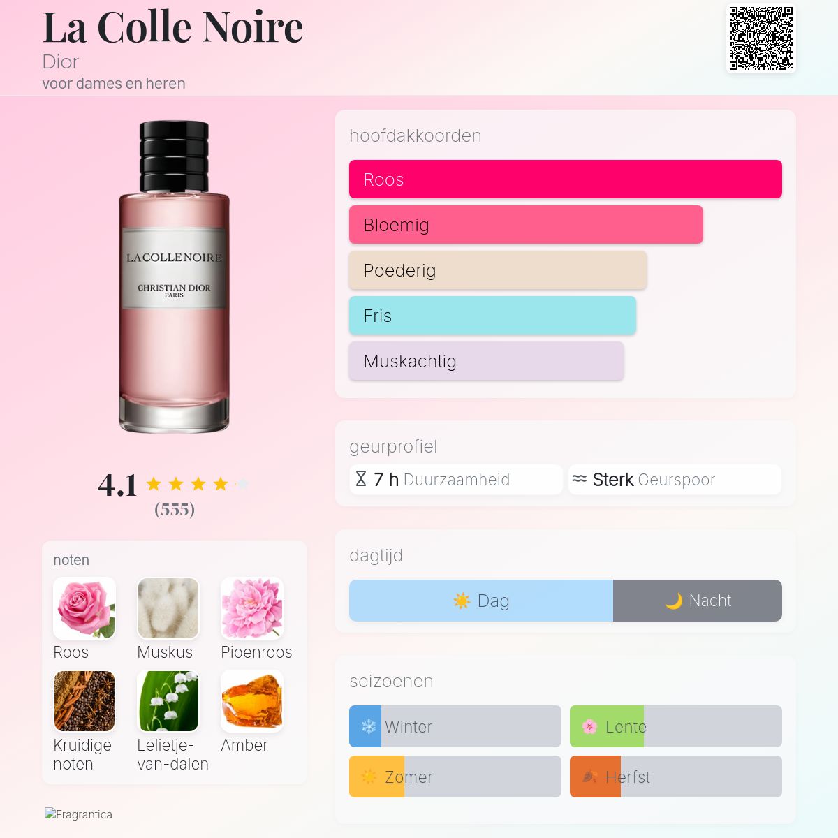 La Colle Noire Dior parfum - een geur voor dames en heren 2016