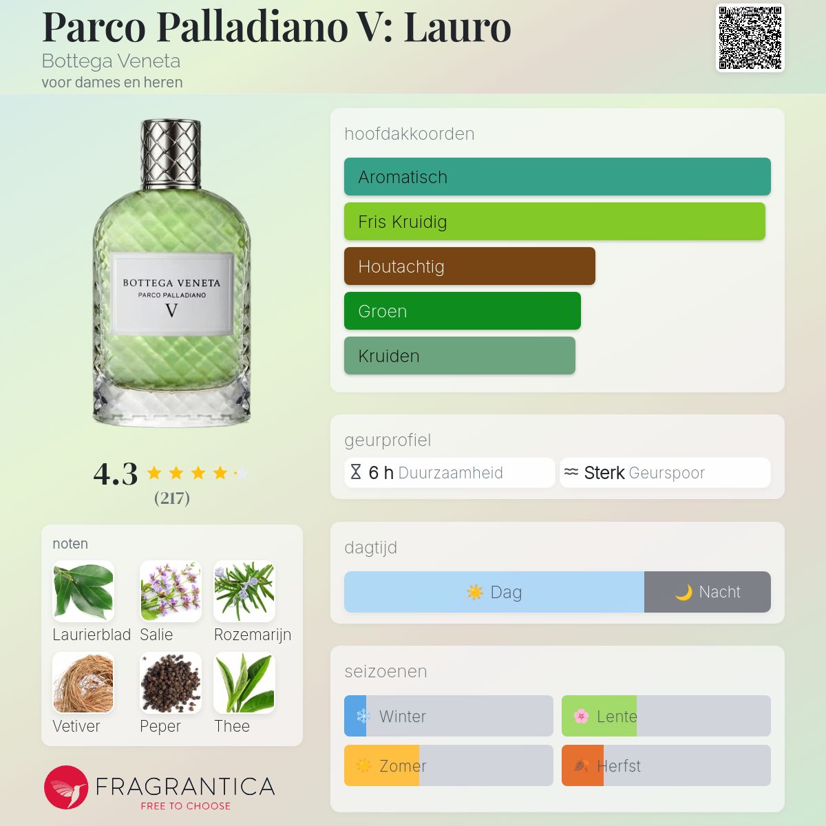 Parco Palladiano V: Lauro Bottega Veneta parfum - een geur voor