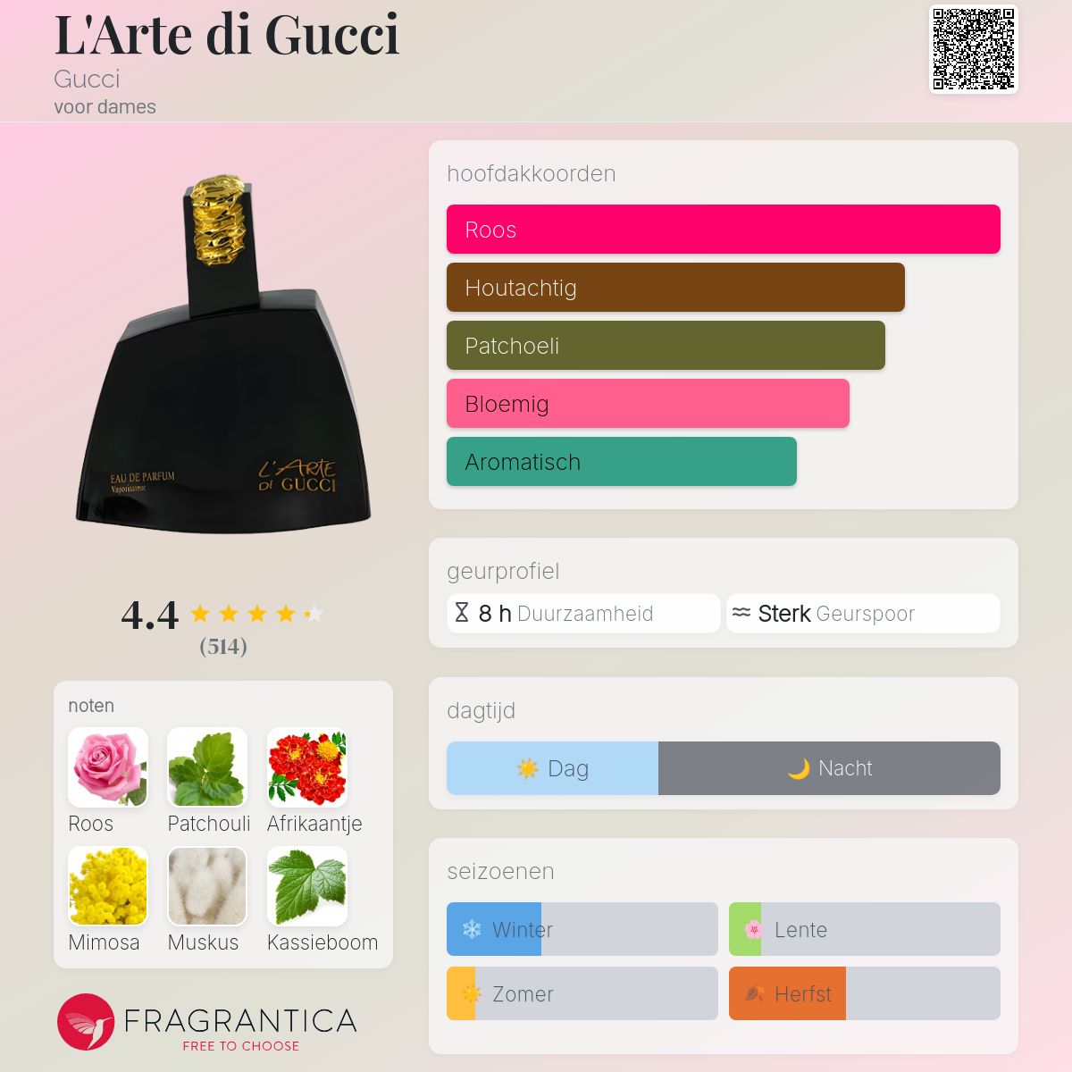 ☆超希少☆ L’ARTE DI GUCCI ラルテ ディ グッチ 100ml L'Arte di Gucci Gucci parfum - een geur voor dames 1991