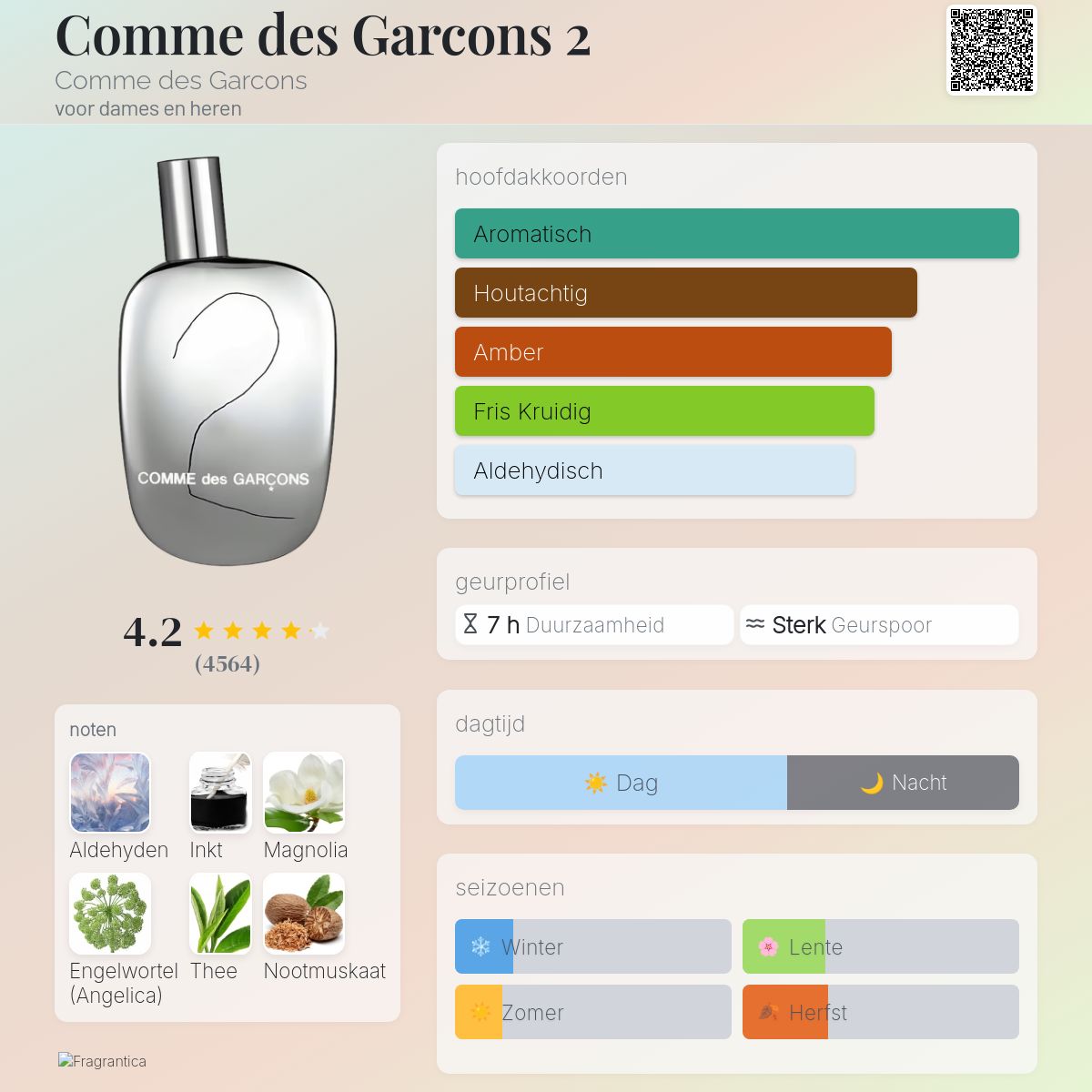 Comme des Garcons Comme des Garcons parfum een geur voor dames