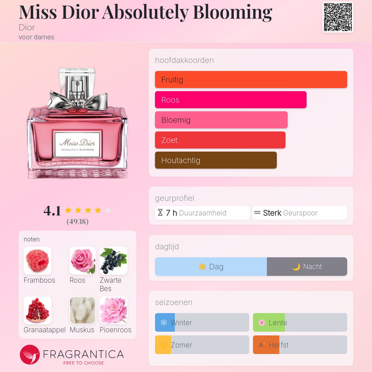 Miss Dior Absolutely Blooming Dior parfum - een geur voor dames 2016