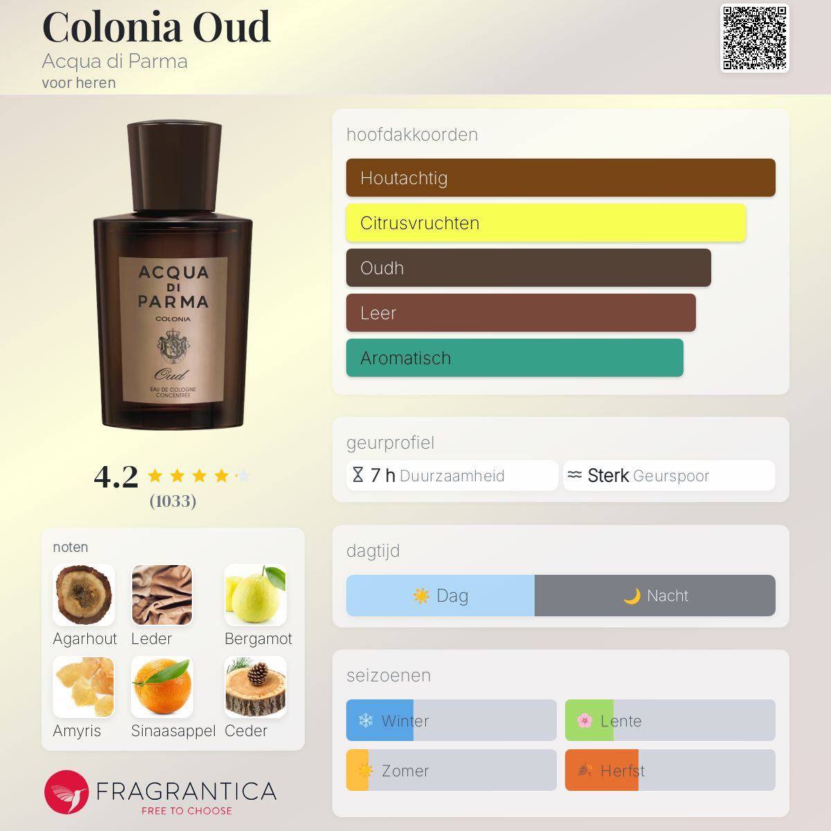 Colonia Oud Acqua di Parma cologne - een geur voor heren 2012