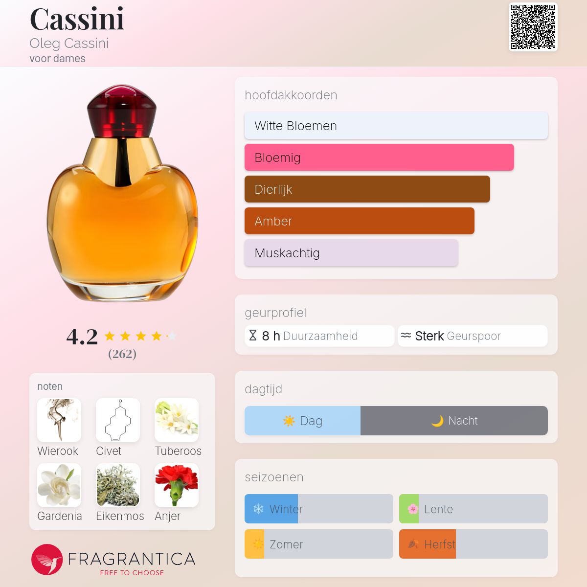 Cassini Oleg Cassini parfum - een geur voor dames 1990