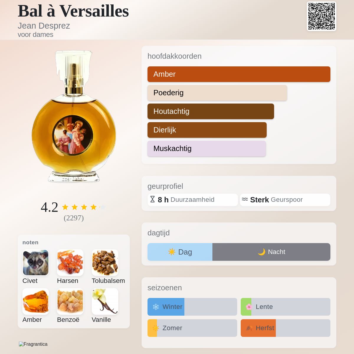 Bal à Versailles Jean Desprez parfum - een geur voor dames 1962