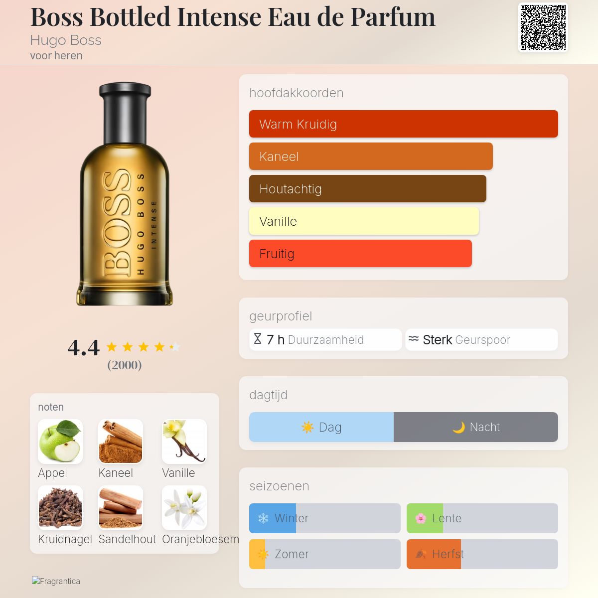 Boss Bottled Intense Eau de Parfum Hugo Boss cologne - een geur