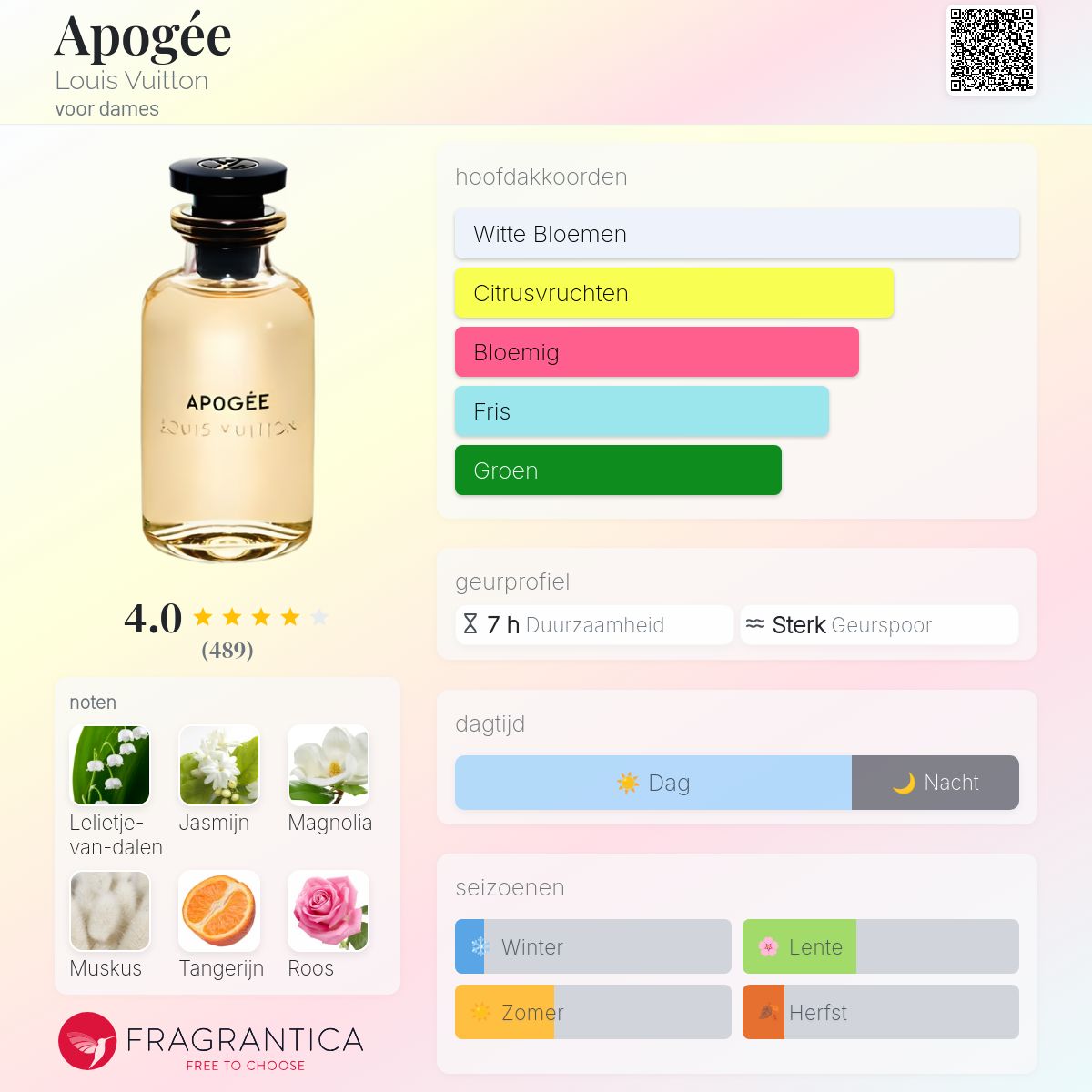 Apogée Louis Vuitton parfum - een geur voor dames 2016