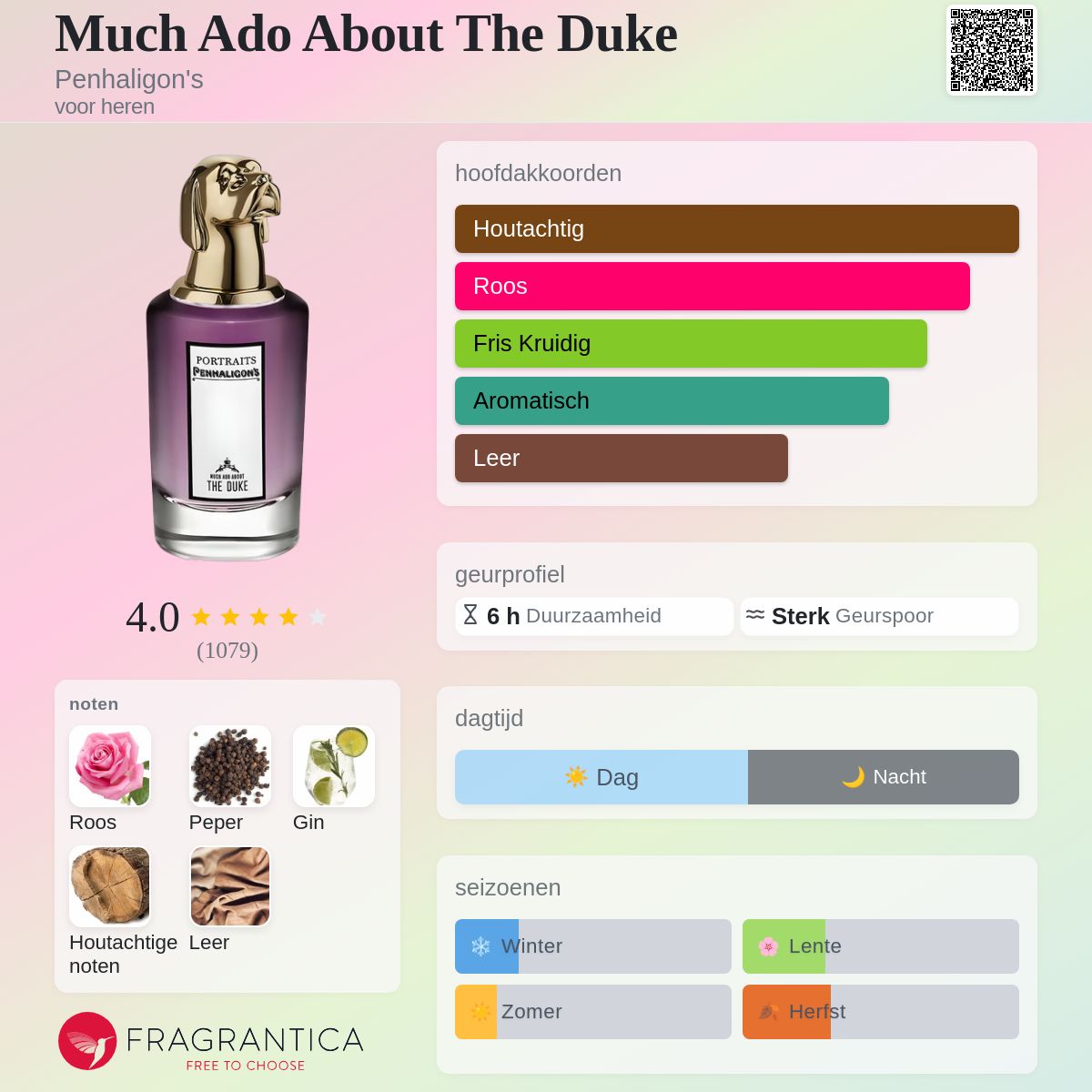 Much Ado About The Duke Penhaligon's cologne - een geur voor heren