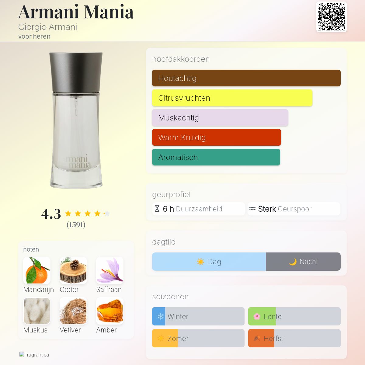 【新品未使用】Giorgio Armani Armani Mania 50ml Armani Mania Giorgio Armani parfum - een geur voor dames 2004