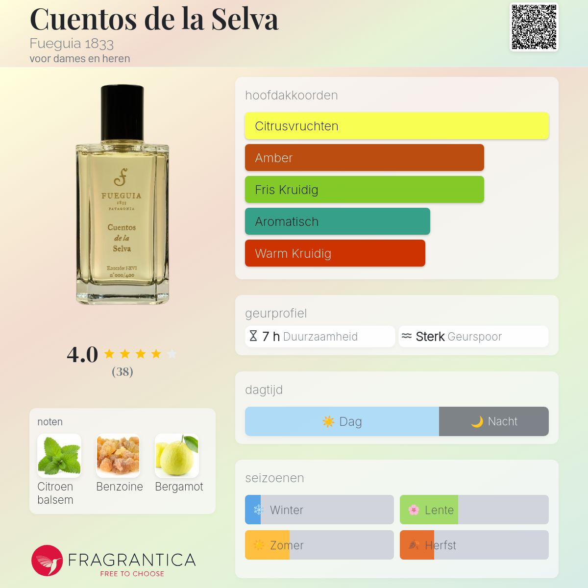 Fueguia 1833｜Cuentos de la Selva(I-XVII) Cuentos de la Selva Fueguia 1833 parfum - een geur voor