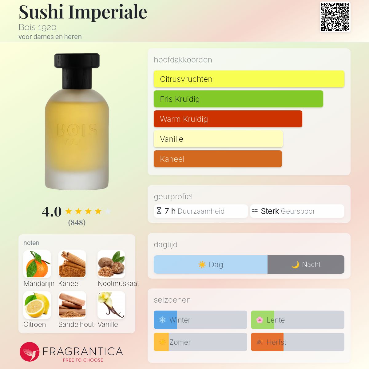 Sushi Imperiale Bois 1920 parfum - een geur voor dames en heren 2005