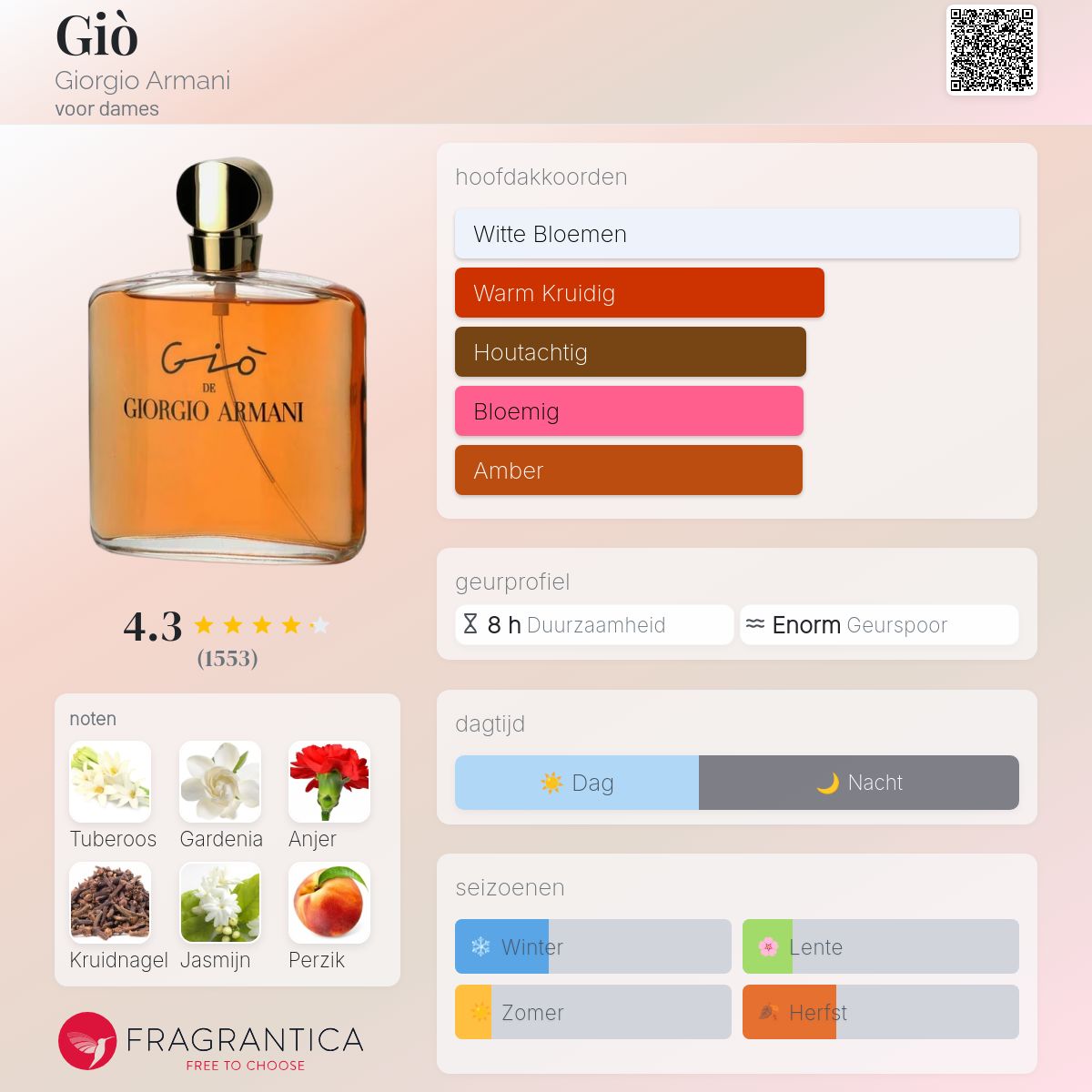 Giò Giorgio Armani parfum - een geur voor dames 1992