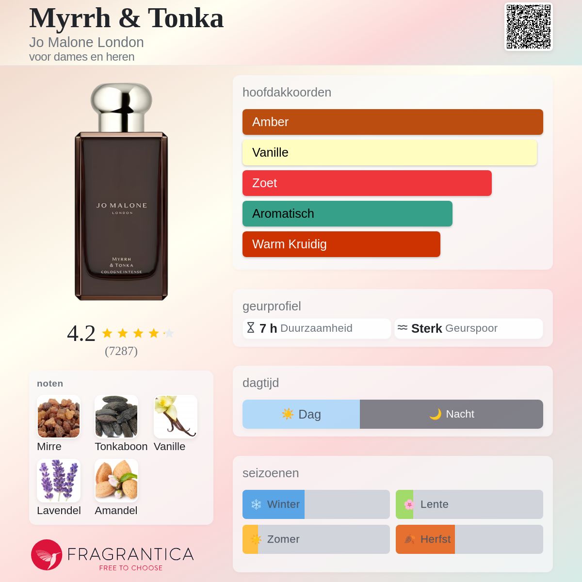 Myrrh & Tonka Jo Malone London parfum - een geur voor dames en