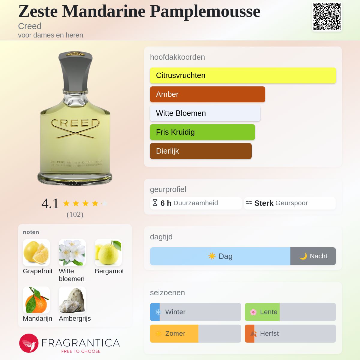 Zeste Mandarine Pamplemousse Creed parfum - een geur voor dames en