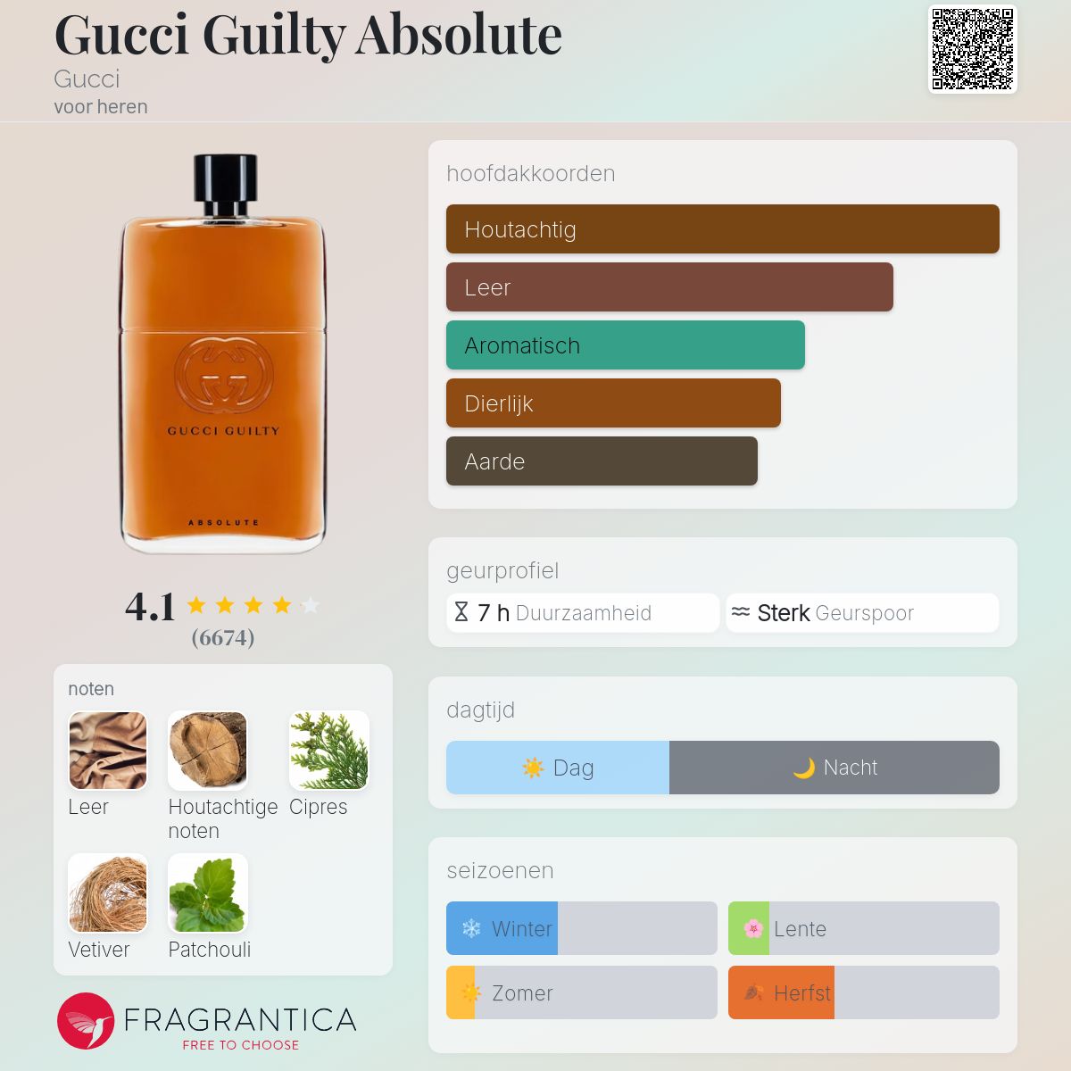 Gucci Guilty Absolute Gucci cologne - een geur voor heren 2017
