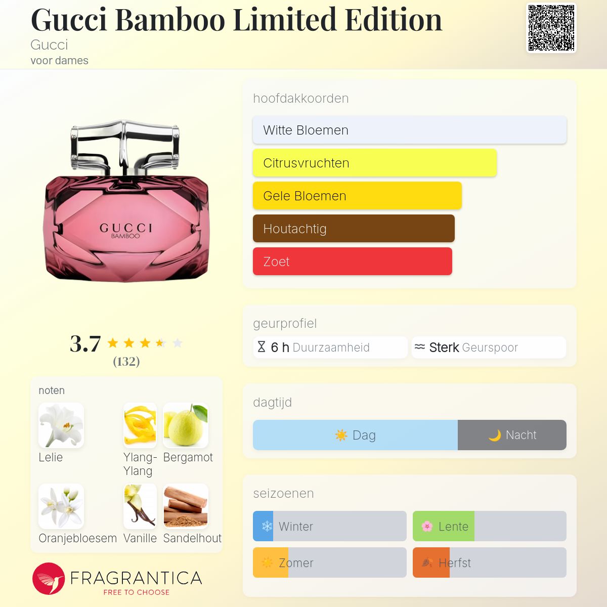 Gucci Bamboo Limited Edition Gucci parfum - een geur voor dames 2017