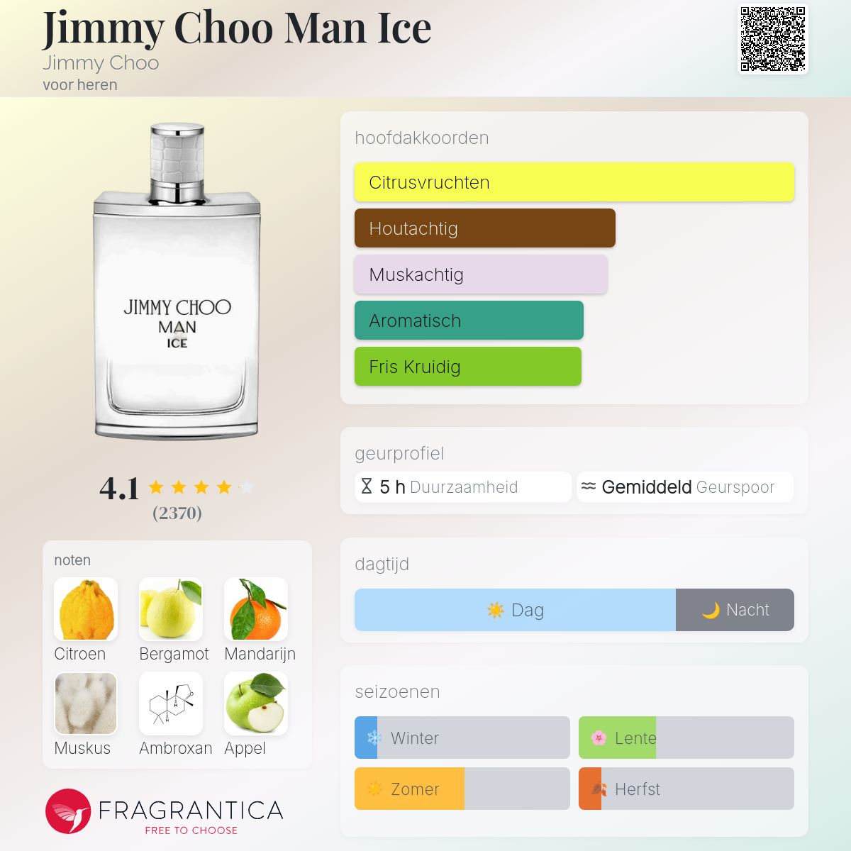Jimmy Choo Man Ice Jimmy Choo cologne - een geur voor heren 2017