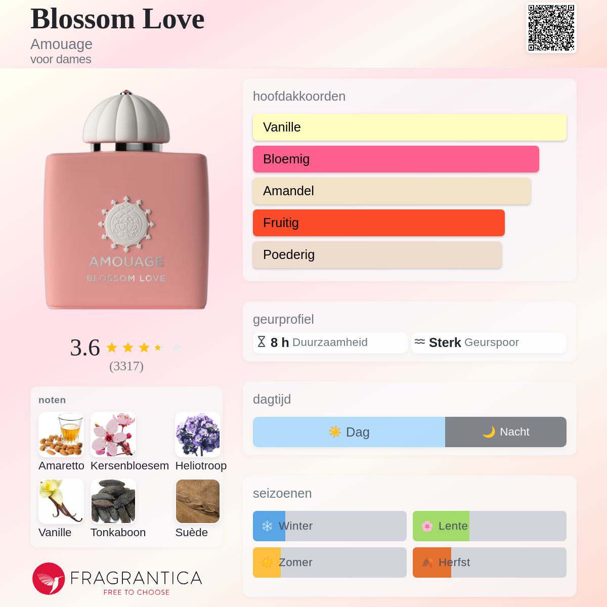 Blossom Love Amouage parfum - een geur voor dames 2017