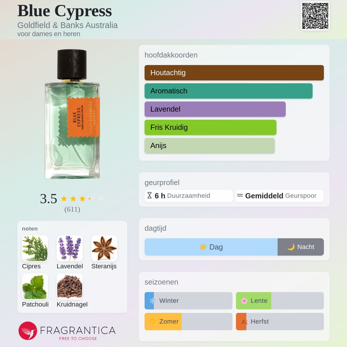 Blue Cypress Goldfield & Banks Australia parfum - een geur voor