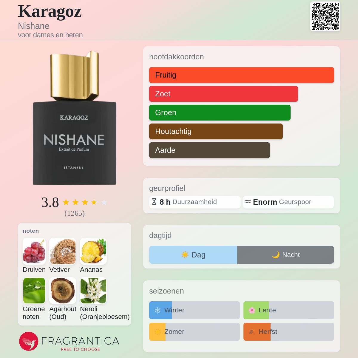 Karagoz Nishane parfum - een geur voor dames en heren 2017