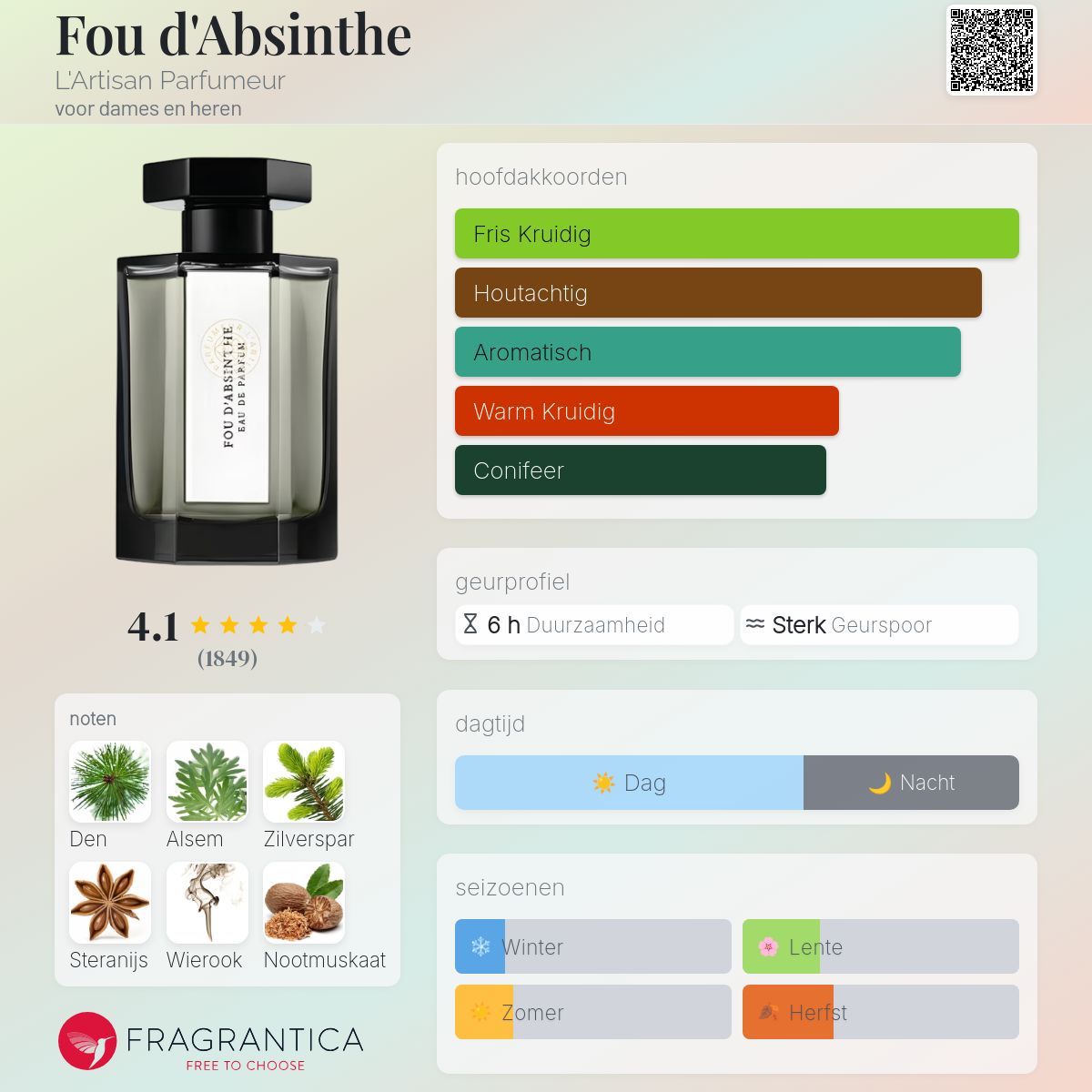 Fou d'Absinthe L'Artisan Parfumeur parfum - een geur voor dames en