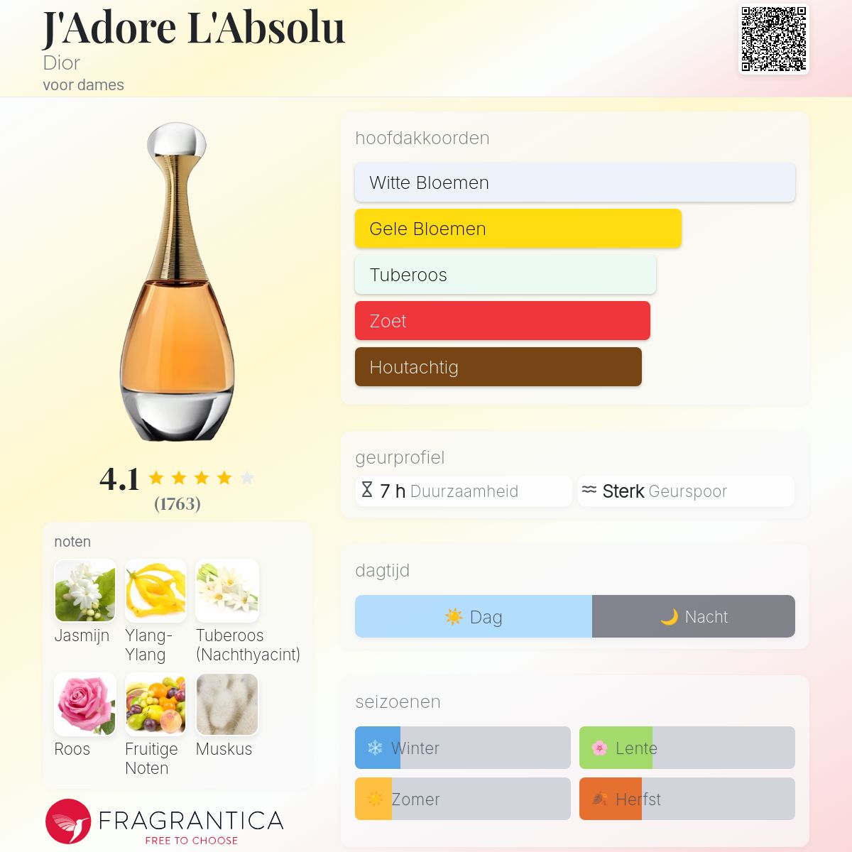 J'Adore L'Absolu Dior parfum - een geur voor