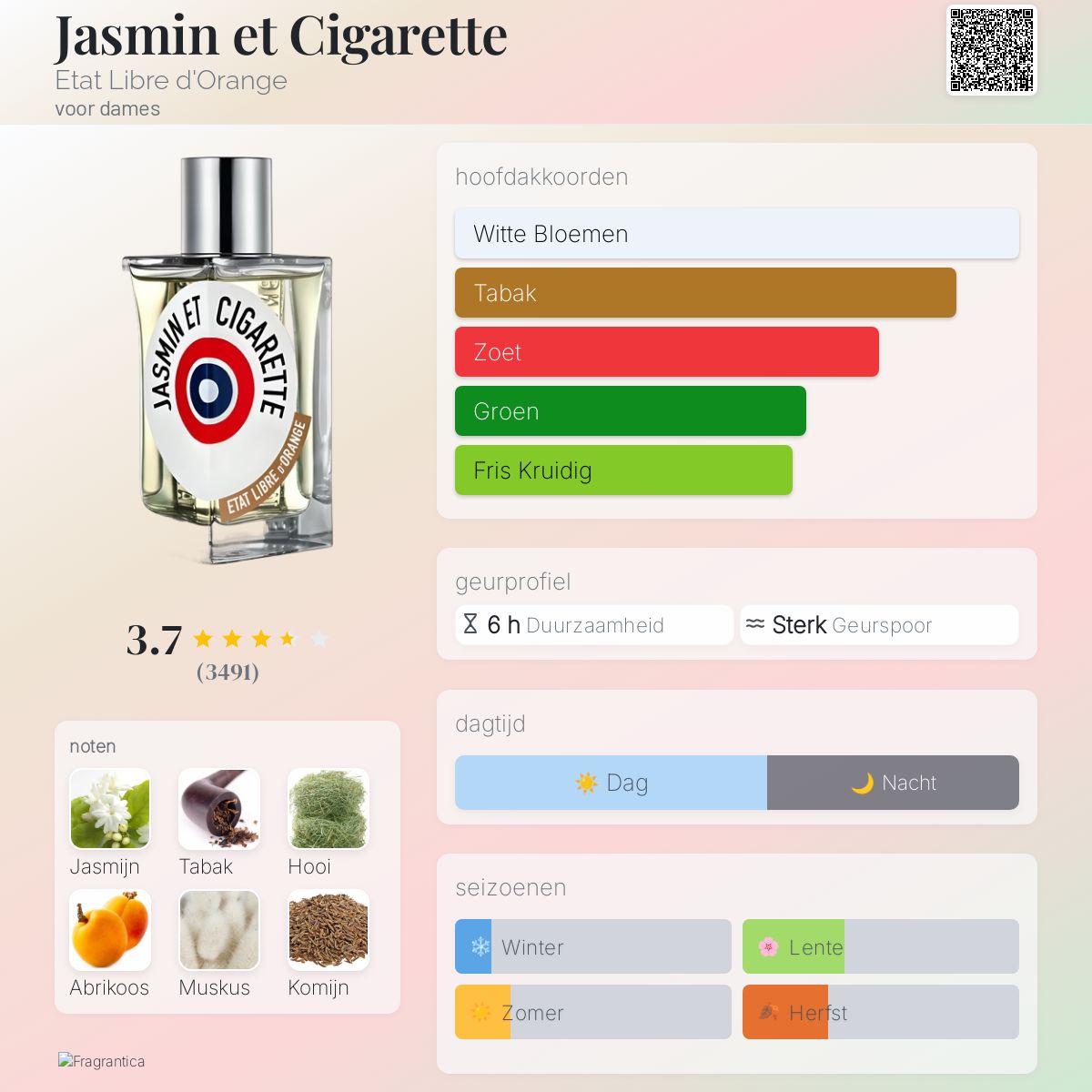 Jasmin et Cigarette Etat Libre d'Orange parfum - een geur voor