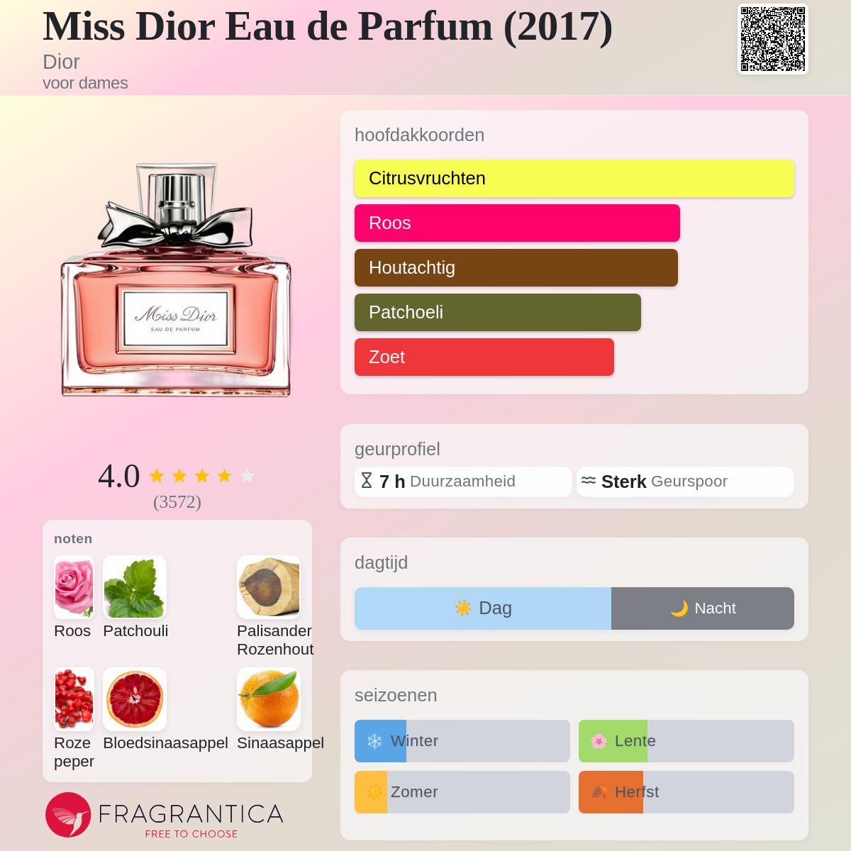 Miss Dior Eau de Parfum (2017) Dior parfum - een geur voor dames 2017