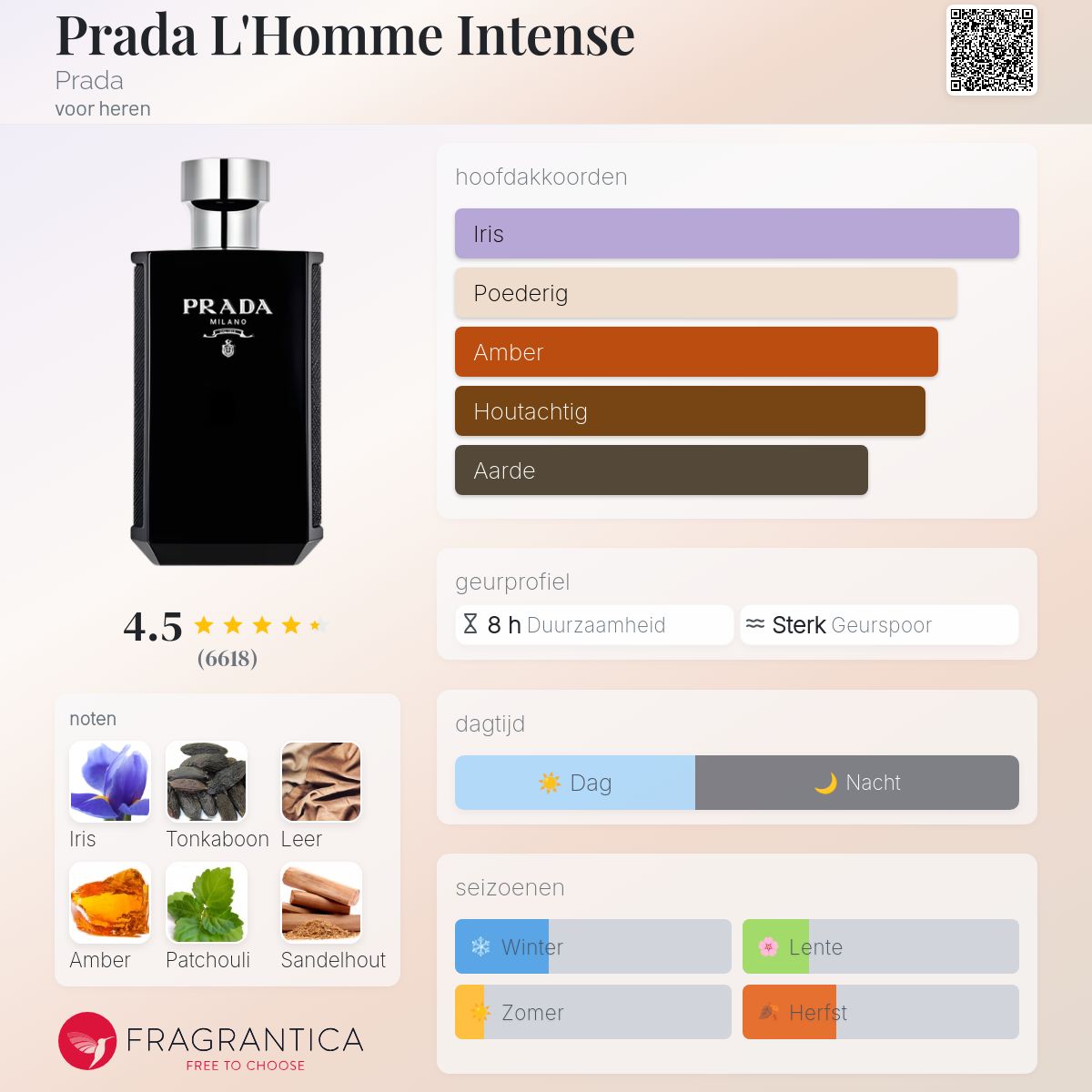 Prada L'Homme Intense Prada cologne - een geur voor heren 2017