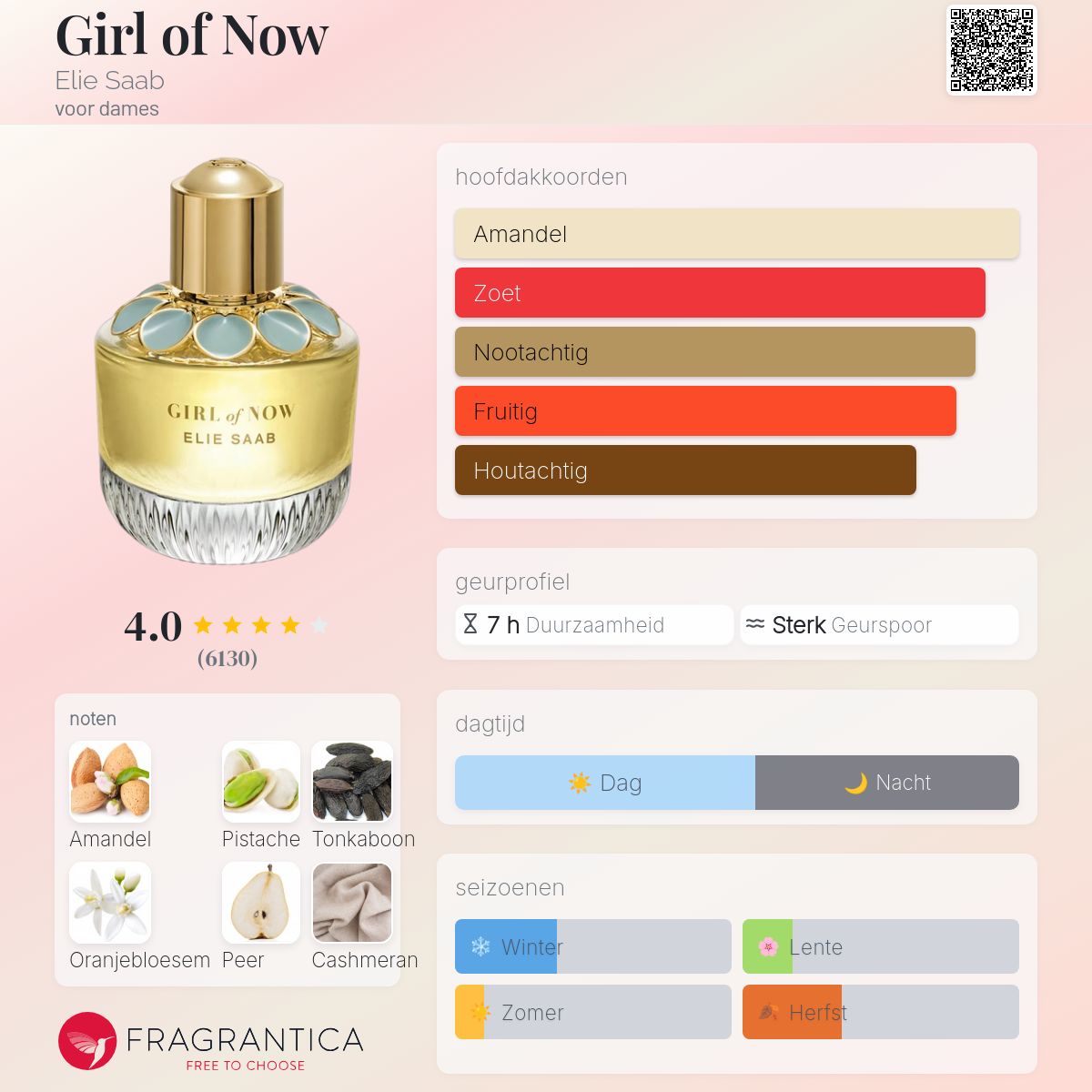 Girl of Now Elie Saab parfum - een geur voor dames 2017