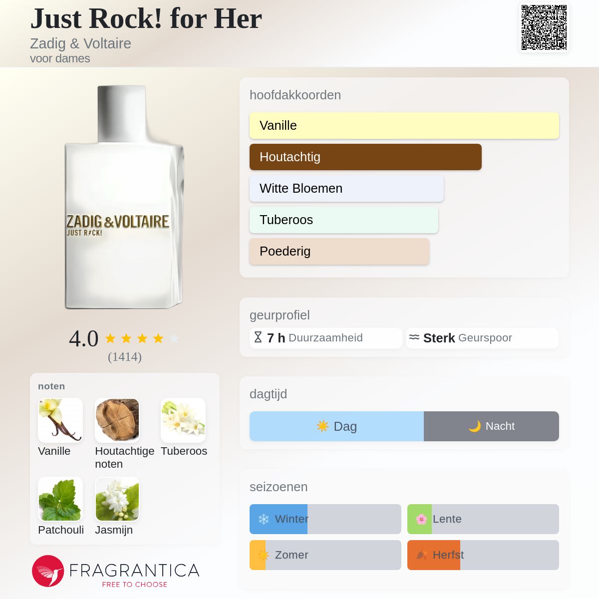 Just Rock! for Her Zadig & Voltaire parfum - een geur voor dames 2017
