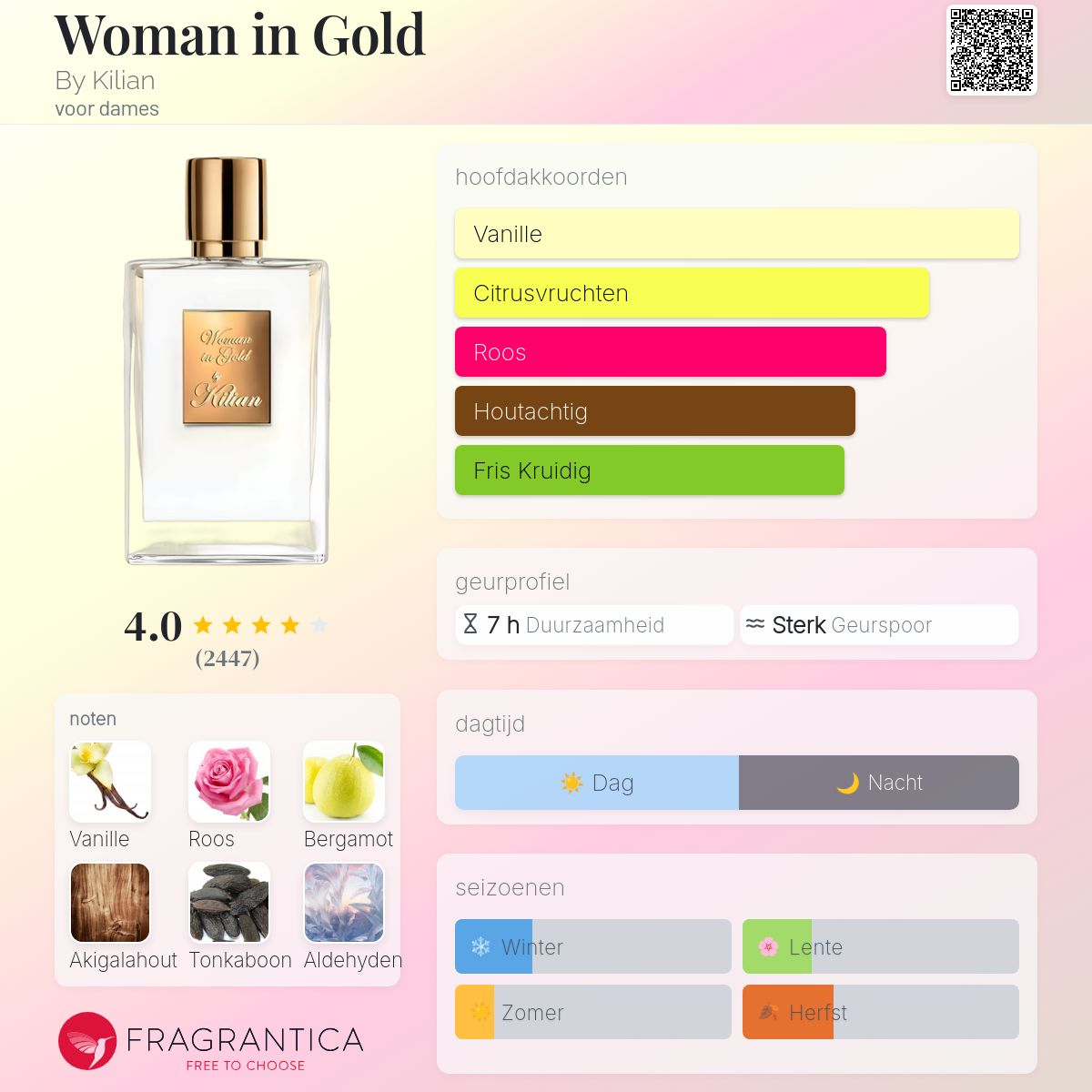 Woman in Gold By Kilian parfum - een geur voor dames 2017
