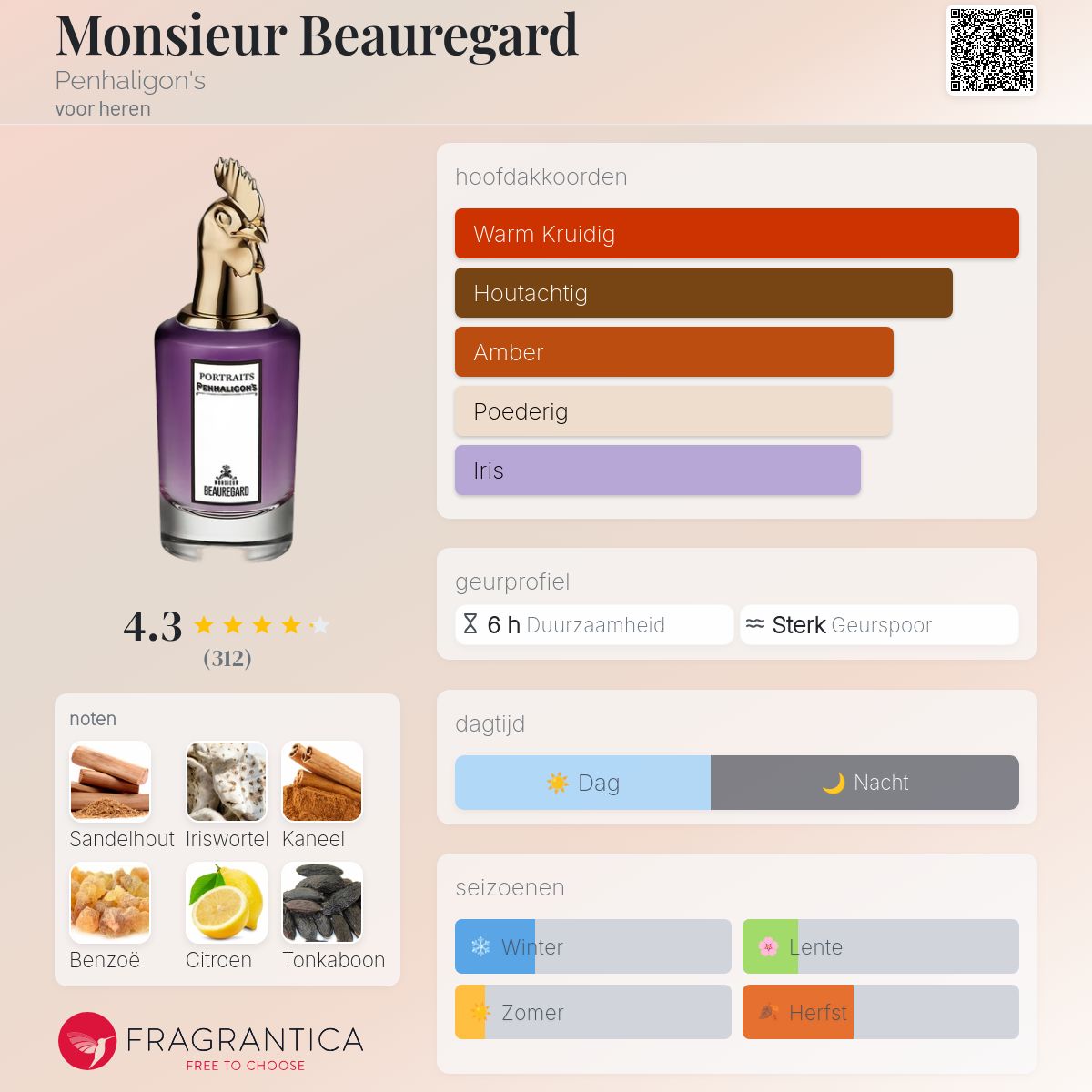 Monsieur Beauregard Penhaligon's cologne - een geur voor heren 2017