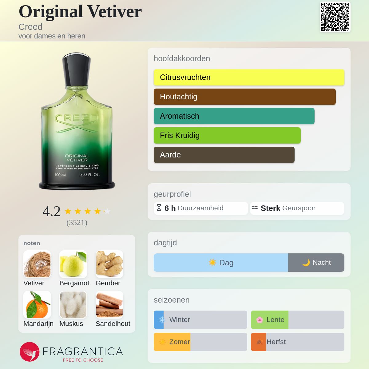 Original Vetiver Creed parfum - een geur voor dames en heren 2004