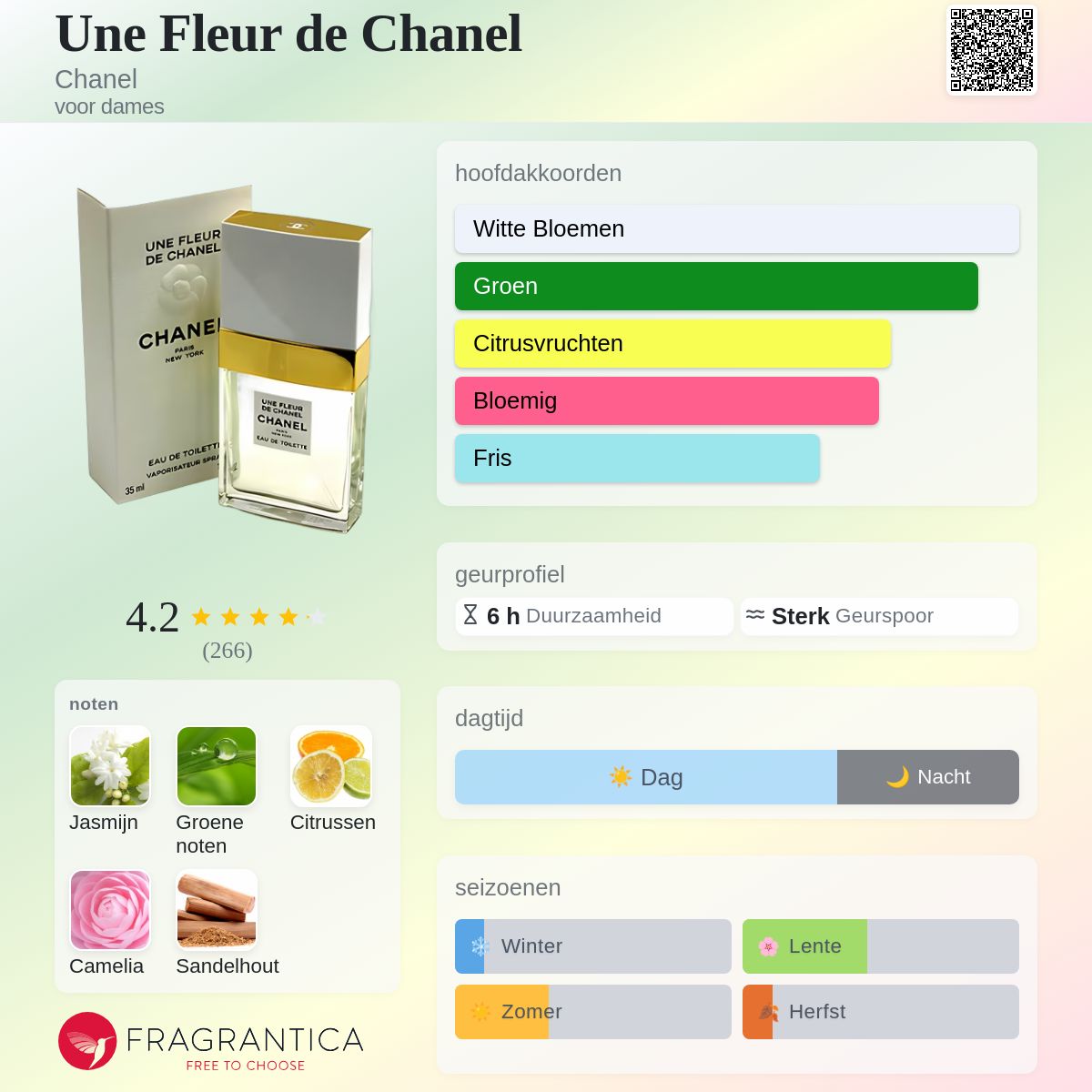 Une Fleur de Chanel Chanel parfum - een geur voor dames 1998