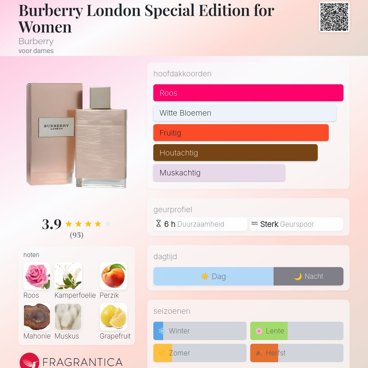 Burberry London Special Edition for Women Burberry parfum - een geur voor  dames 2008