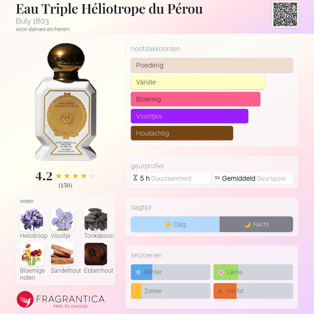 Eau Triple Héliotrope du Pérou Buly 1803 parfum - een geur voor