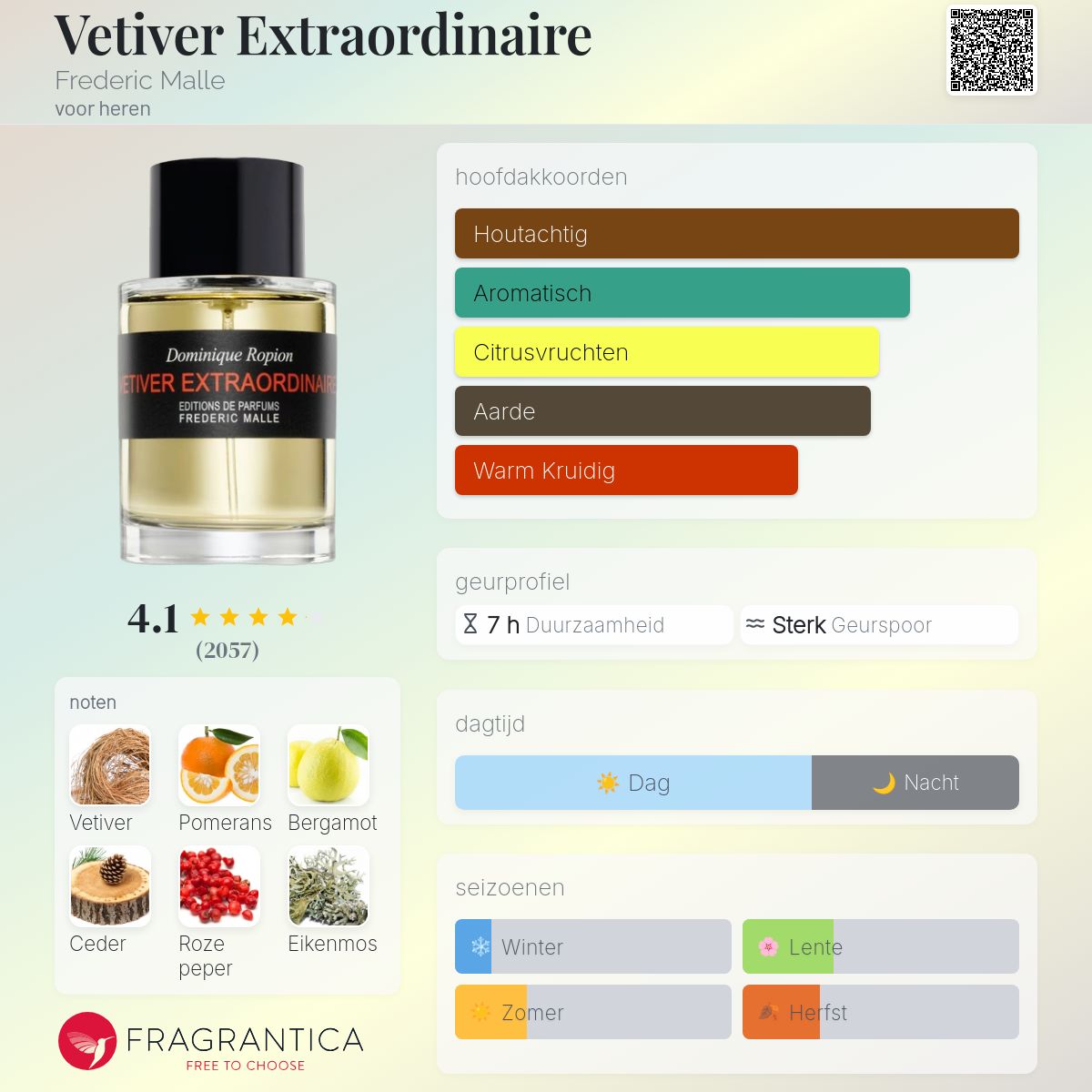 Vetiver Extraordinaire Frederic Malle cologne - een geur voor