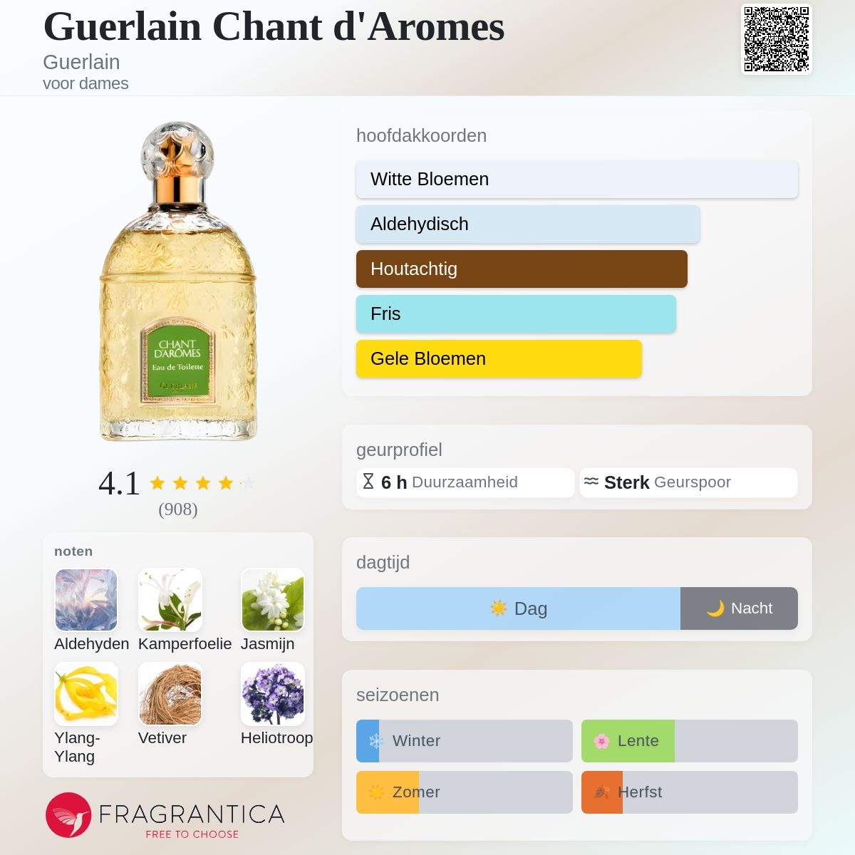 Guerlain Chant d'Aromes Guerlain parfum - een geur voor dames 1962
