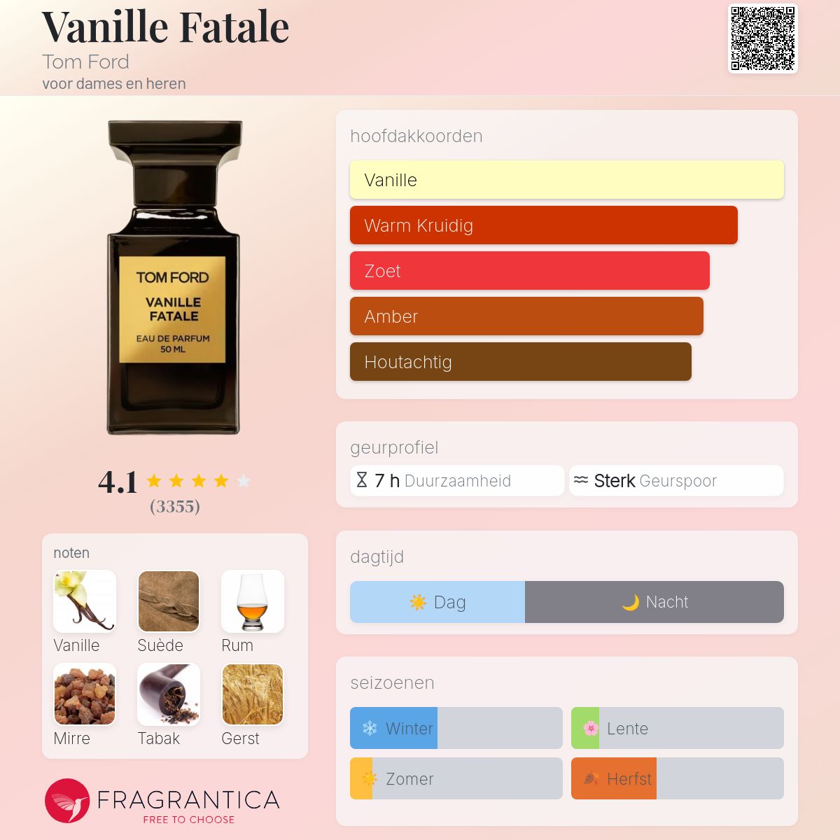Vanille Fatale Tom Ford parfum - een geur voor dames en heren 2017