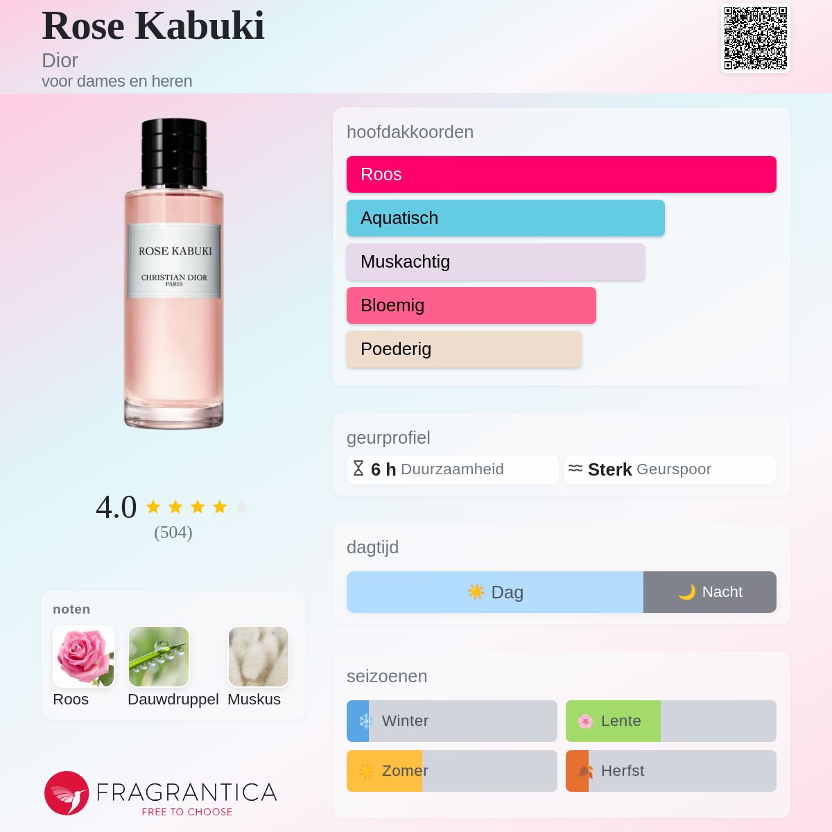 Rose Kabuki Dior parfum - een geur voor dames en heren 2018