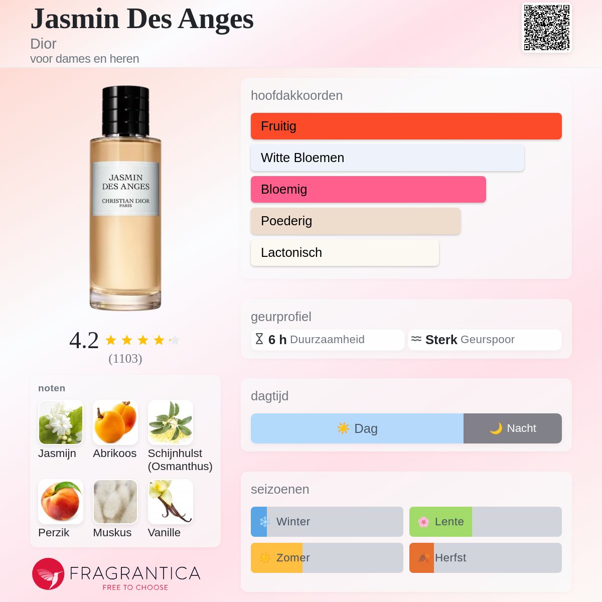 Jasmin Des Anges Dior parfum - een geur voor dames en heren 2018