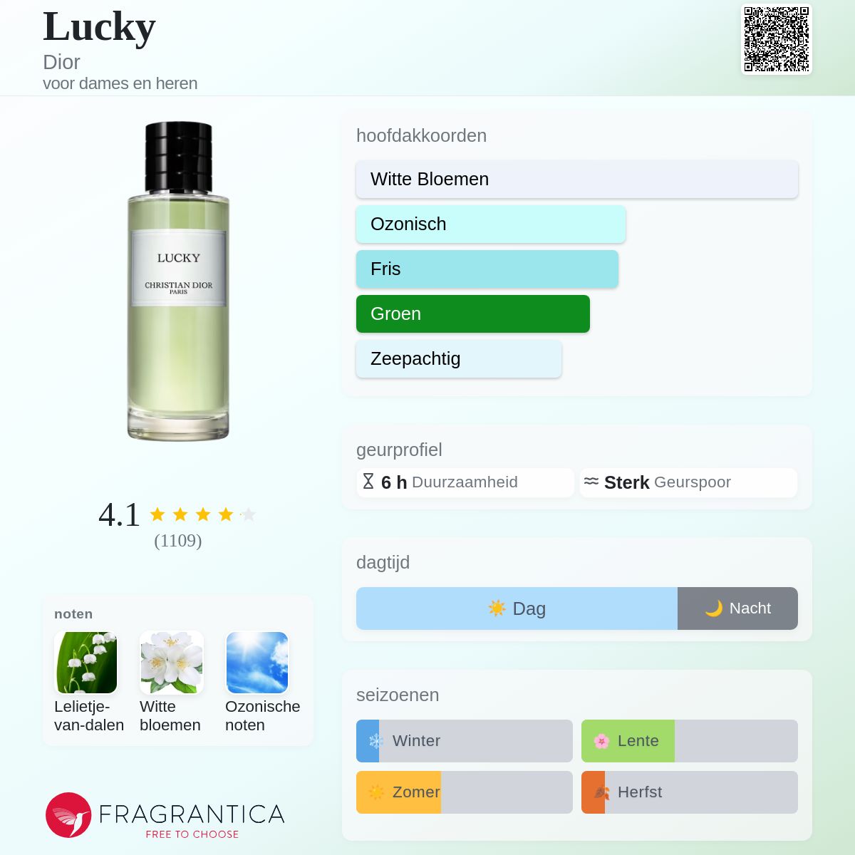 Lucky Dior parfum - een geur voor dames en heren 2018