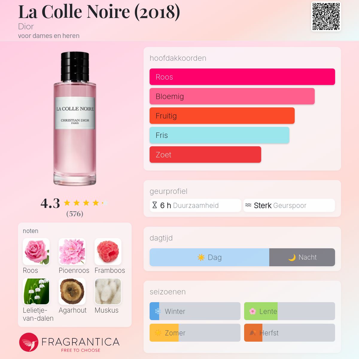 DV7012C CHRISTIAN DIOR　LA COLLE NOIRE Christian Dior La Colle Noire Eau De Parfum 40 Ml Maison