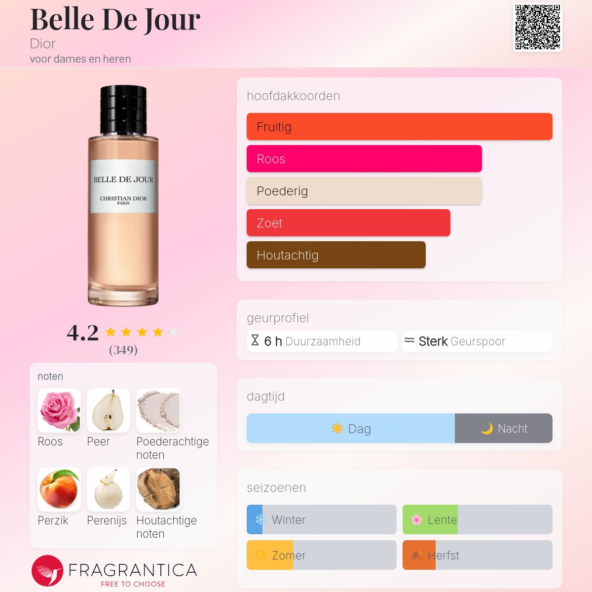 Belle De Jour Dior parfum - een geur voor dames en heren 2018